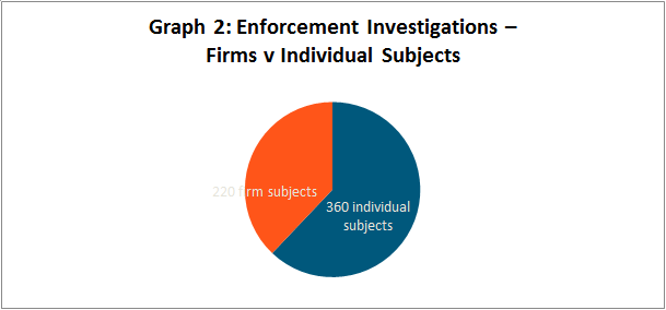 Emerging Themes Graph 2
