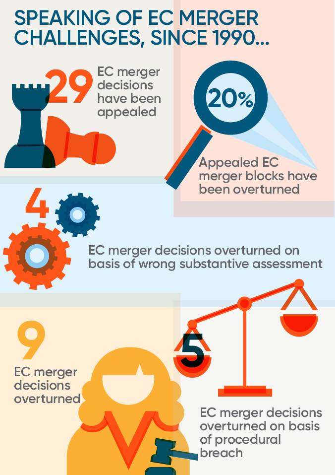 AC Infographic