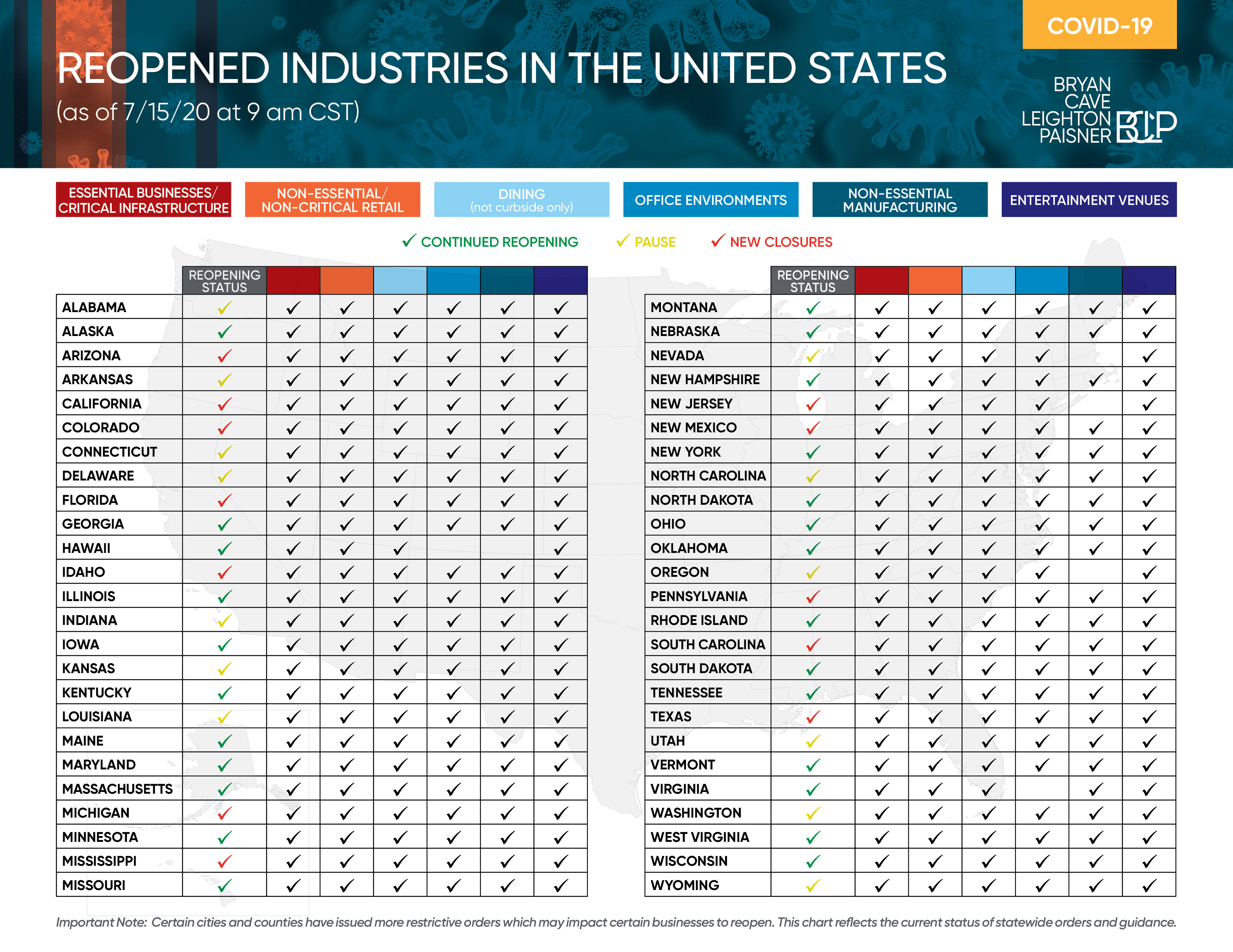 Reopened Industries in the US Checklist (as of 7-15-20 9am).png