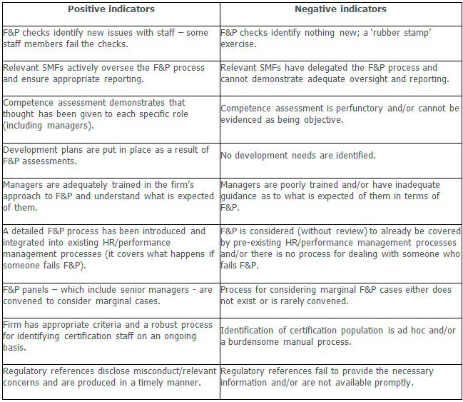 SMCR Update – What best practice looks like  table 1