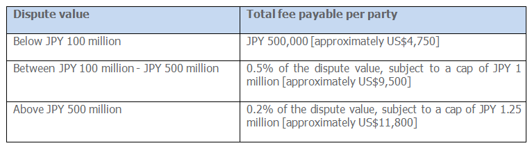 disputes table 1