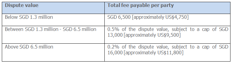 disputes table 2