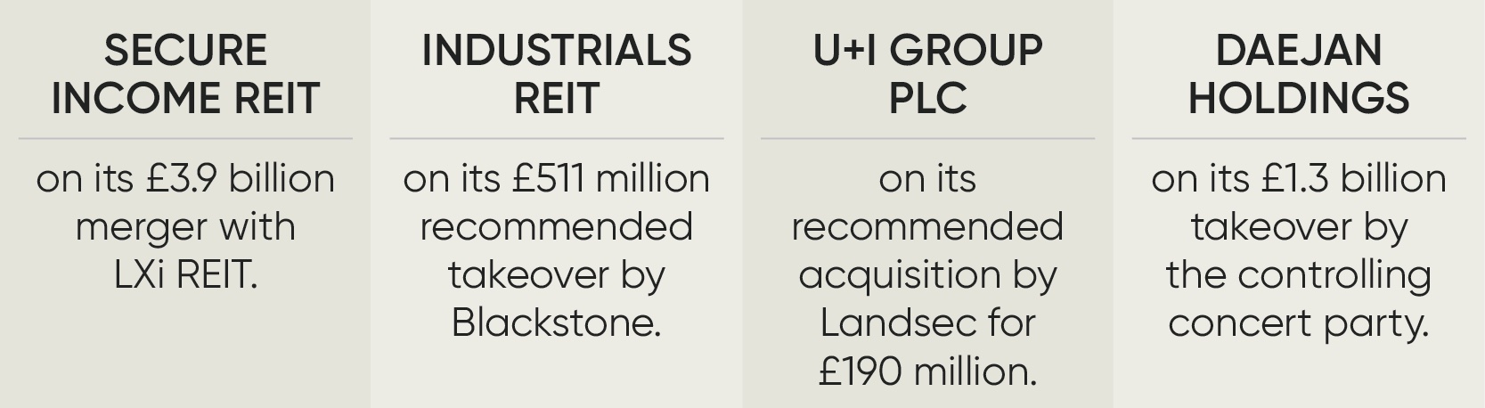 Secure Income REIT on its £3.9 billion merger with LXi REIT. Industrials REIT on its £511 million recommended takeover by Blackstone. U+I Group on its recommended acquisition by Landsec for £190 million. Daejan Holdings on its £1.3 billion takeover by the controlling concert party.
