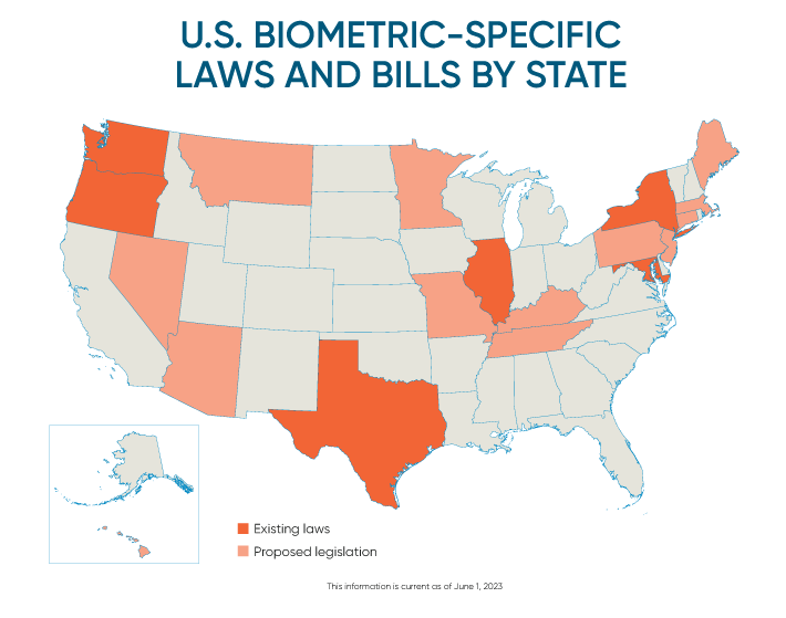 State of play across U.S. biometric privacy laws - Identity Week