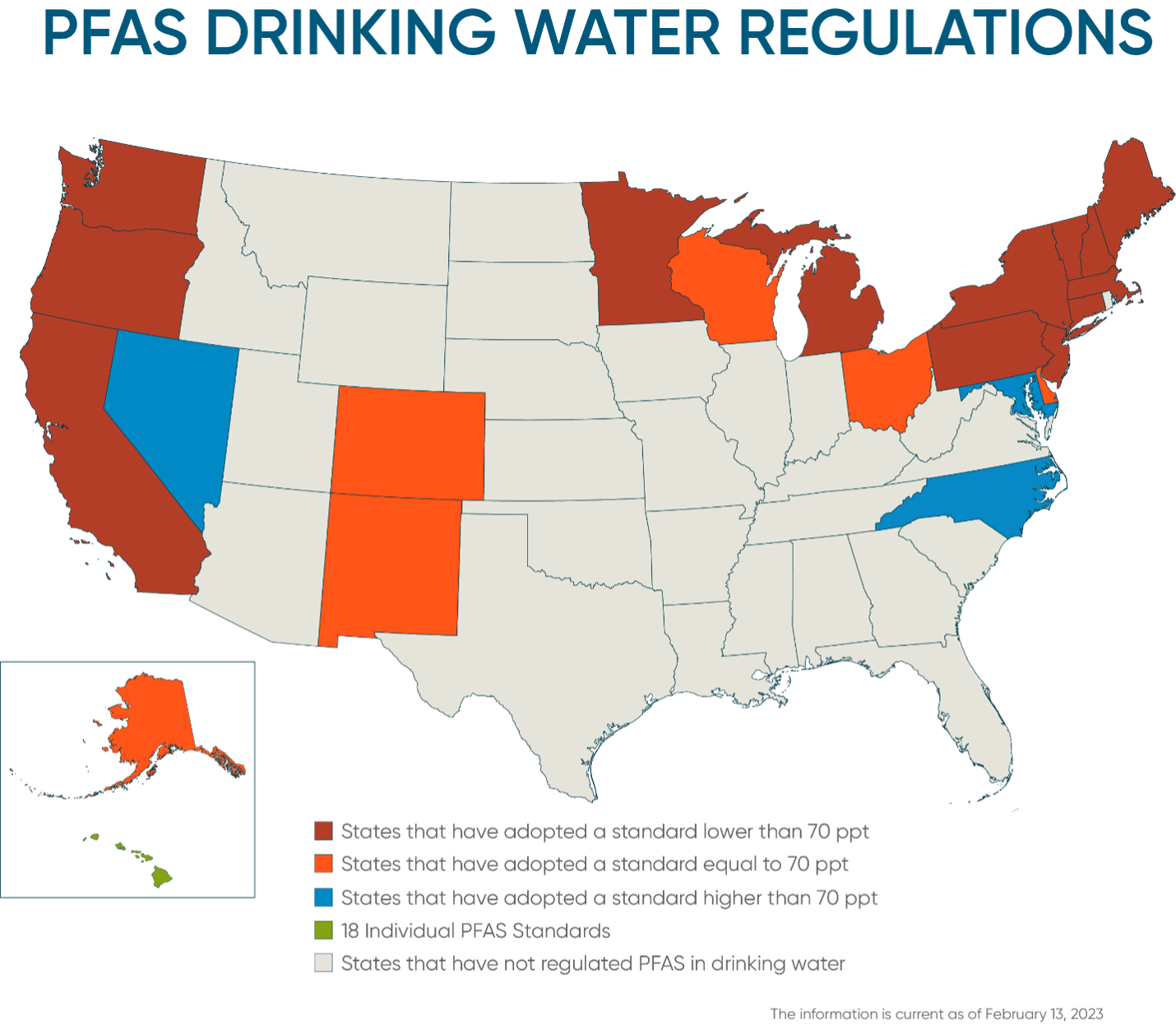 EPA Announces Lower Health Advisory Levels for Drinking Water for