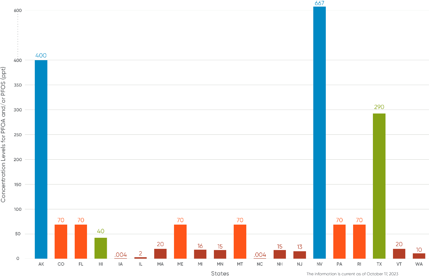 PFAS in Groundwater StatebyState Regulations October 2023 BCLP