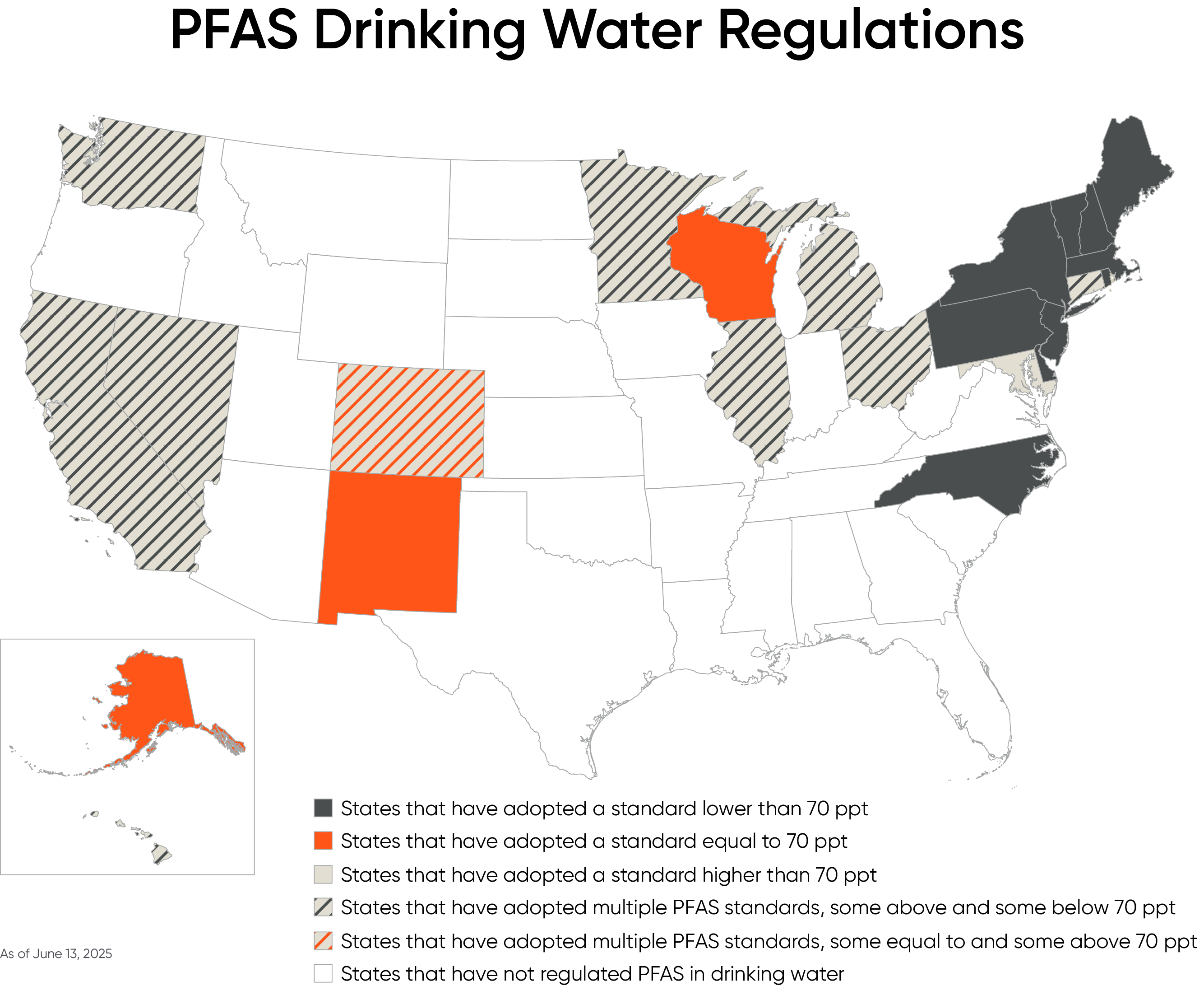 Map of USA highlighting PFAS drinking water regulations. More information can be found in the accordions below. 