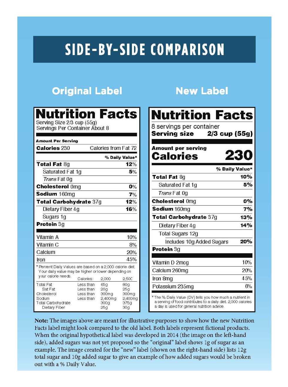 Bryan Cave Leighton Paisner The FDA Dishes Out Food Label Changes